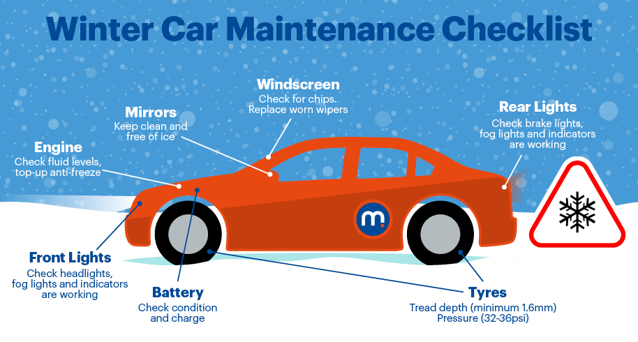 Winter car maintenance checklist